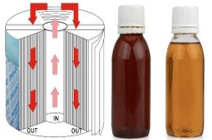 Relação entre o fluxo nominal e o fluxo real do filtro hidráulico